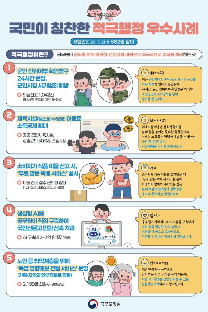 국민 온라인투표를 통해 선정된 정부 '적극행정' 우수사례 [자료=국무조정실 제공] *재판매 및 DB 금지
