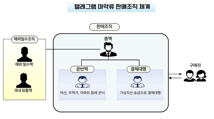 (사진=대구경찰청 제공) 2025.09.04.&nbsp; *재판매 및 DB 금지
