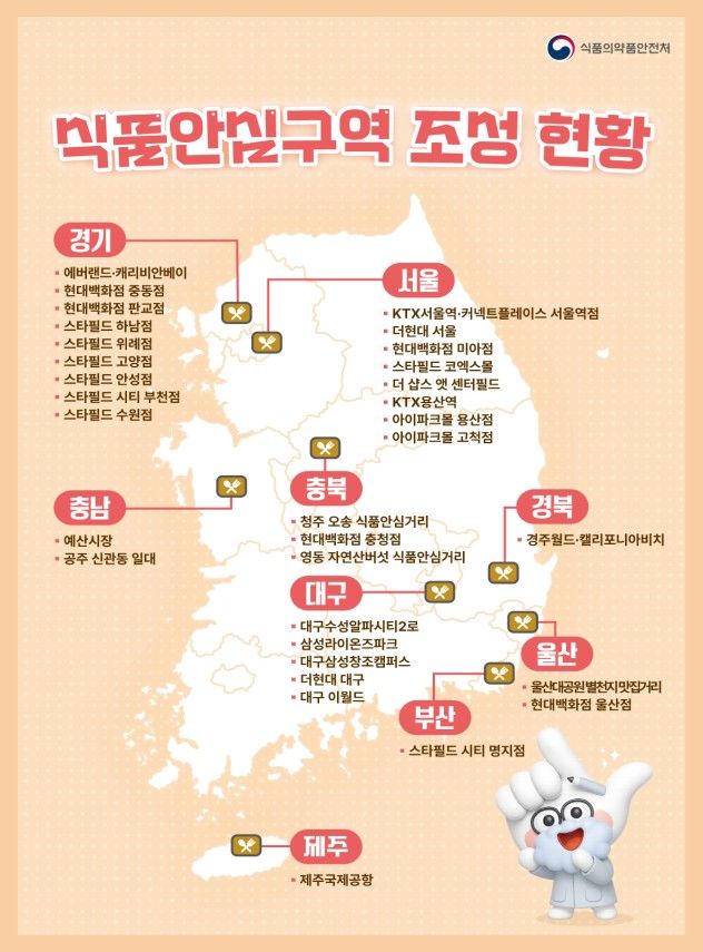 [서울=뉴시스] 식품의약품안전처 4일 서울 송파구 롯데백화점 월드몰점에서 롯데백화점, 롯데프리미엄아울렛 등 41곳을 식품안심구역으로 지정하고 시설 내 음식점에 위생등급을 부여하는 기념행사를 개최했다. (사진=식약처 제공) 2025.09.04. photo@newsis.com *재판매 및 DB 금지