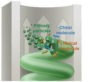 [서울=뉴시스] 카이랄 자성 나노 나선의 모식도. (사진=과기정통부 제공) *재판매 및 DB 금지