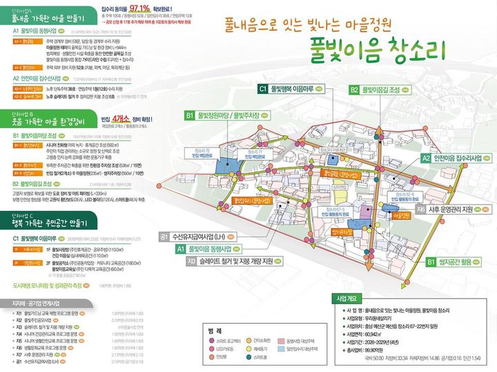 [예산=뉴시스] 예산군 우리동네살리기 사업 구상도. *재판매 및 DB 금지