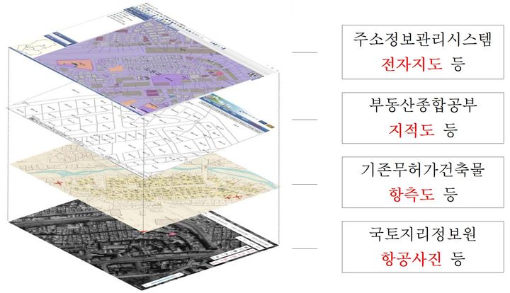 [서울=뉴시스] QGIS기반 공간정보플랫폼 구성. 2025.09.04. (사진=노원구 제공) *재판매 및 DB 금지