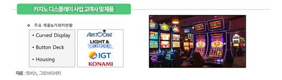 그로쓰리서치 "토비스, 카지노·전장용 디스플레이 성장 본격화"