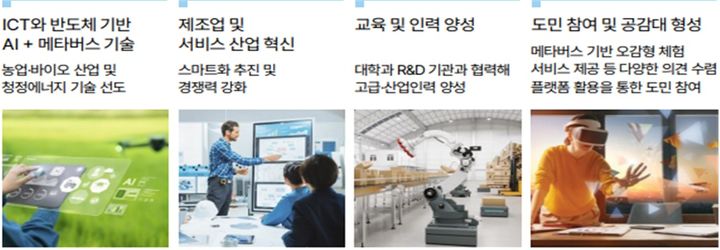 [안동=뉴시스] 경북도의 산업 및 핵심기술 발전 방향. (사진=경북도 제공) 2025.09.05. photo@newsis.com *재판매 및 DB 금지