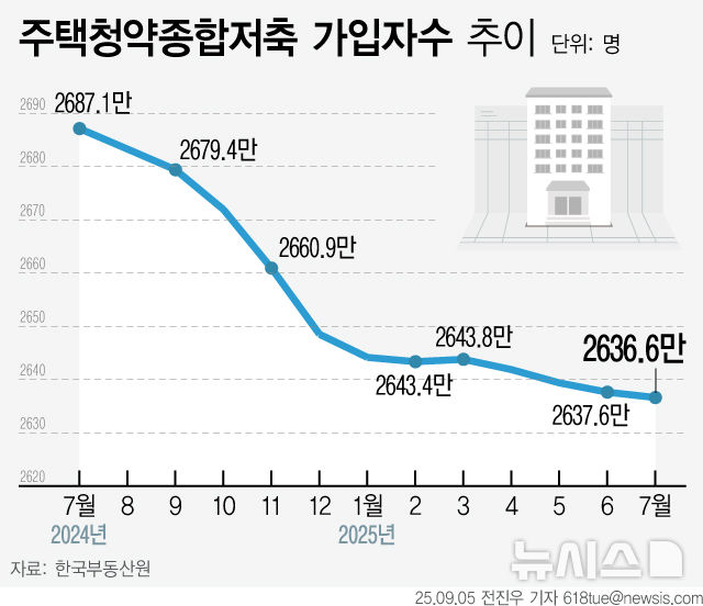 그래픽뉴스
