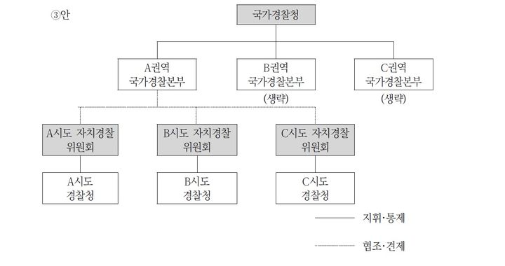 (출처=국회입법조사처 입법과정책 제17권1호) *재판매 및 DB 금지