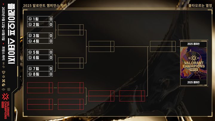 발로란트 세계 최강 가린다 '챔피언스 파리'…T1·DRX 출전