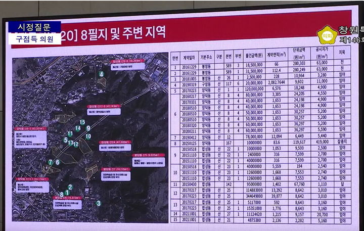 [창원=뉴시스] 강경국 기자 = 구점득 경남 창원시의원이 5일 제146회 임시회 제3차 본회의 시정질문에서 공개한 팔룡공원 8필지 현황. (사진=창원시의회 유튜브 캡처) 2025.09.05. photo@newsis.com *재판매 및 DB 금지