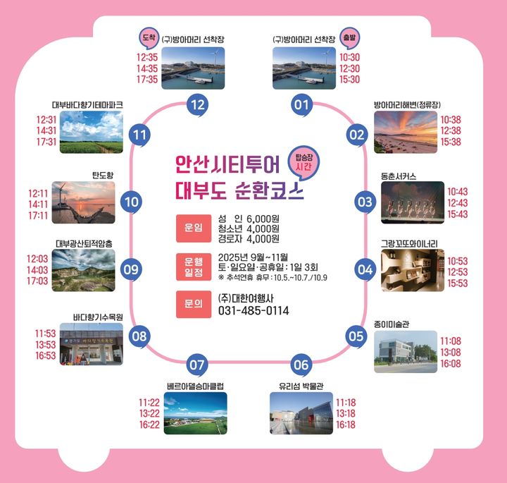 [안산=뉴시스]안산시티투어 대부도 순환코스 세부 안내 디지털 홍보자료.(사진=안산시 제공)2025.09.05.photo@newsis.com *재판매 및 DB 금지