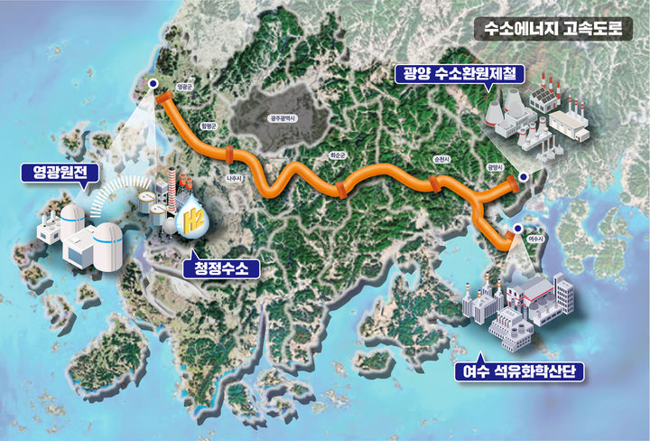 [영광=뉴시스] 전남 영광군이 전국 최고 수준의 전력 자립률과 태양광·풍력 등 풍부한 신재생에너지 기반을 바탕으로 '수소 특화 도시' 전환을 본격적으로 준비하고 있다. (그래픽=영광군 제공) photo@newsis.com *재판매 및 DB 금지