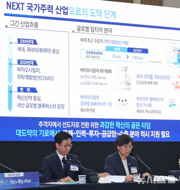 [인천=뉴시스] 최동준 기자 = 정은경 보건복지부 장관이 지난 5일 인천 송도 컨벤시아에서 열린 바이오 혁신 토론회에서 '바이오 의약산업의 비전과 정책' 발표를 하고 있다. (대통령실통신사진기자단) 2025.09.05. photocdj@newsis.com