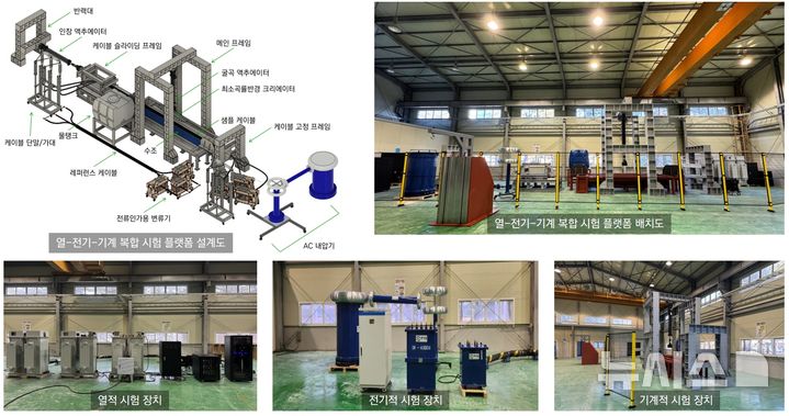 [창원=뉴시스]한국전기연구원(KERI) 전력케이블연구센터 권익수 박사팀이 세계 최초로 개발한 해상풍력용 해저 전력케이블의 장기 신뢰성 확인을 위한 '열-전기-기계적 복합 시험평가 플랫폼' 설계도와 관련 시험장치들 및 배치도.(사진=한국전기연구원 제공) 2025.09.08. photo@newsis.com