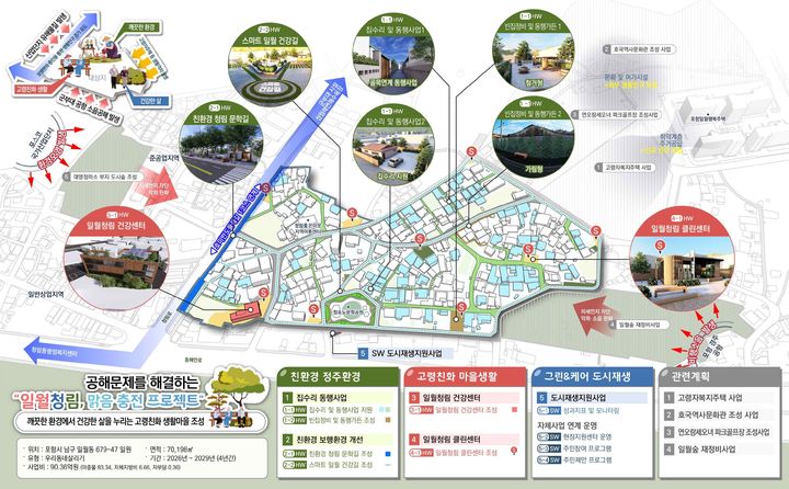 [안동=뉴시스] 우리동네살리기 도시재생사업 포항 일월동 사업 계획도. (사진=경북도 제공) 2025.09.07. photo@newsis.com *재판매 및 DB 금지