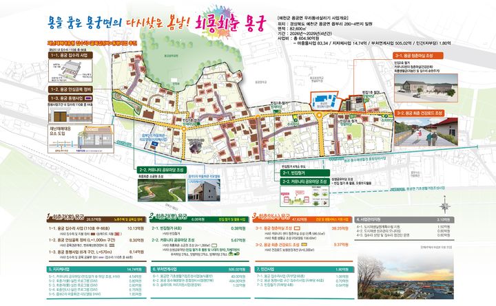 [안동=뉴시스] 우리동네살리기 도시재생사업 예천 용궁면 사업 계획도. (사진=경북도 제공) 2025.09.07. photo@newsis.com *재판매 및 DB 금지