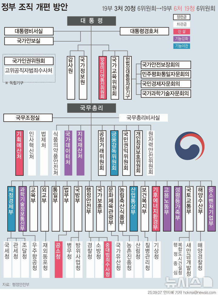 [서울=뉴시스] 