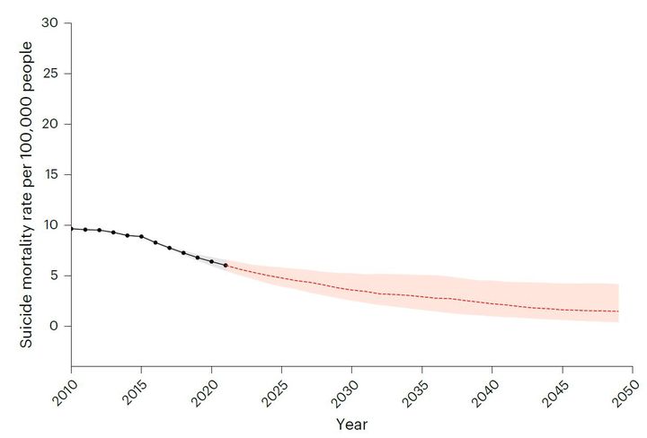 [서울=뉴시스] 경희대 의과대학 연동건 교수 연구팀이 WHO 102개국 사망 통계를 활용해 지난 30여 년간의 자살 사망률 변화를 분석했다. 사진은 연구 관련 이미지. (사진=경희대 제공) 2025.09.08. photo@newsis.com *재판매 및 DB 금지