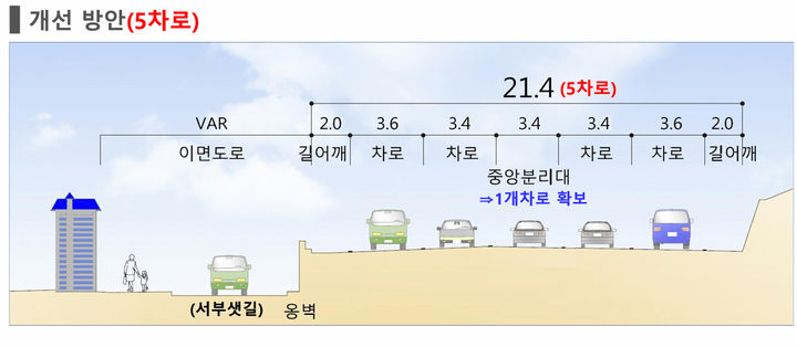 [서울=뉴시스] 5차로로 개선 방안. 2025.09.08. (자료=서울시 제공) *재판매 및 DB 금지