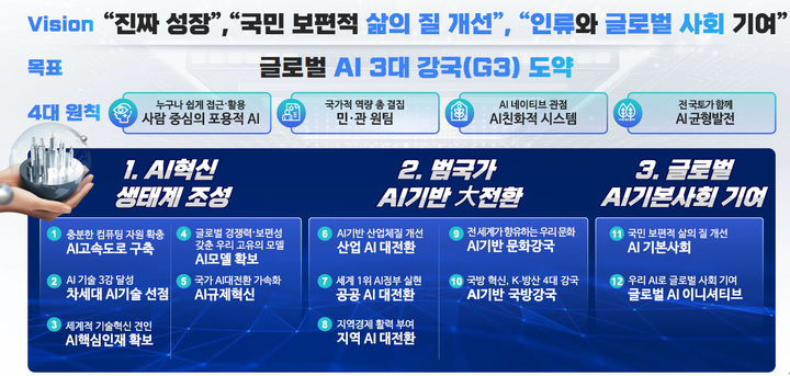 [서울=뉴시스] 대통령 직속 위원회 국가 인공지능(AI) 전략위원회가 8일 열린 첫 회의에서 대한민국 AI 액션플랜 추진 방향에 대해 공유했다. (사진=과기정통부 제공) *재판매 및 DB 금지