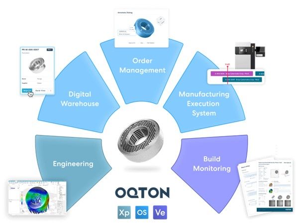 민간 우주 발사체 기업 이노스페이스는 글로벌 적층 제조(3D 프린팅) 소프트웨어 전문기업 '옥톤(Oqton)' 사가 개발한 AI·클라우드 기반 '옥톤 MOS(옥톤 Manufacturing OS)'와 통합 엔지니어링 소프트웨어 '3DXpert'의 국내 판권 계약을 체결했다고 9일 밝혔다. (사진=이노스페이스 제공) *재판매 및 DB 금지