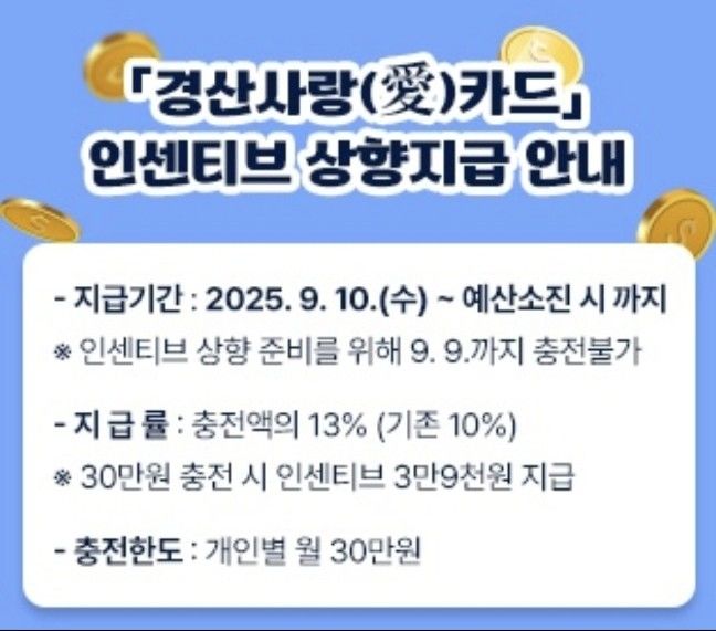 경산사랑카드 충전 인센티브 상향 (사진=경산시 제공) *재판매 및 DB 금지