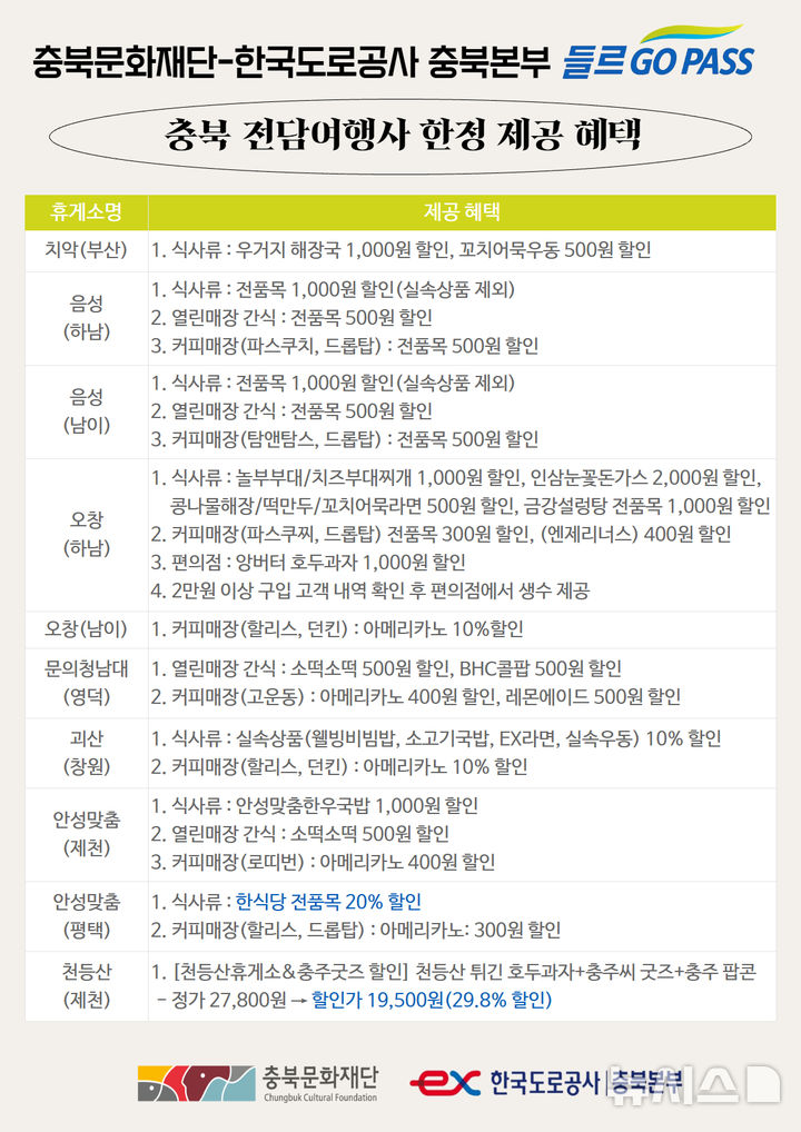 도공 충북본부, 국내관광·휴게소 연계 할인 '들르GO PASS' 도입