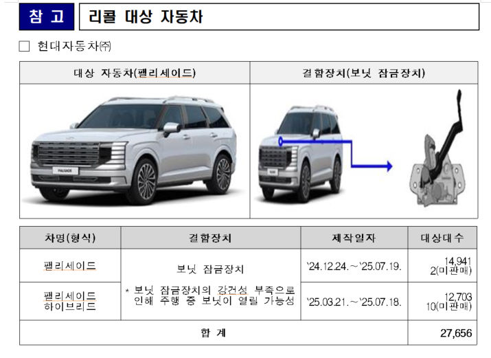 [서울=뉴시스] 국토교통부는 현대자동차, 포드세일즈서비스코리아, 디앤에이모터스, 메르세데스-벤츠코리아, 스텔란티스코리아에서 제작·수입·판매한 16개 차종 4만380대에서 제작결함이 발견돼 자발적 시정조치(리콜)를 실시한다고 10일 밝혔다. 2025.09.09. (사진=국토교통부 제공) photo@newsis.com *재판매 및 DB 금지