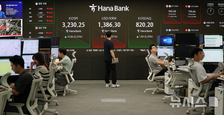 [서울=뉴시스] 김혜진 기자 = 코스피가 전 거래일(3219.59)보다 11.72포인트(0.36%) 오른 3231.31에 개장한 9일 오전 서울 중구 하나은행 딜링룸 전광판에 지수가 표시되고 있다.  코스닥지수는 전 거래일(818.60)보다 2.15포인트(0.26%) 상승한 820.75에 거래를 시작했다. 원·달러 환율은 전 거래일(1390.6원)보다 4.1원 내린 1386.5원에 출발했다. 2025.09.09. jini@newsis.com