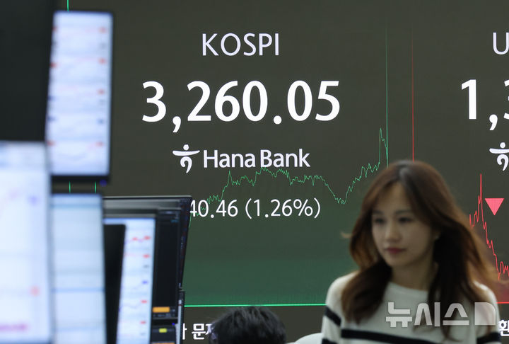[서울=뉴시스] 황준선 기자 = 코스피가 전 거래일(3219.59)보다 40.46포인트(1.26%) 오른 3260.05에 장을 마친 9일 오후 서울 중구 하나은행 딜링룸 전광판에 지수가 표시돼 있다. 2025.09.09. hwang@newsis.com