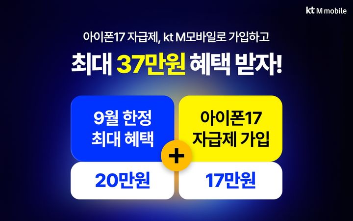 [서울=뉴시스] KT엠모바일은 아이폰17 공식 출시를 맞아 자급제 고객을 대상으로 최대 37만원 상당의 혜택을 제공한다고 10일 밝혔다. (사진=KT엠모바일 제공) *재판매 및 DB 금지
