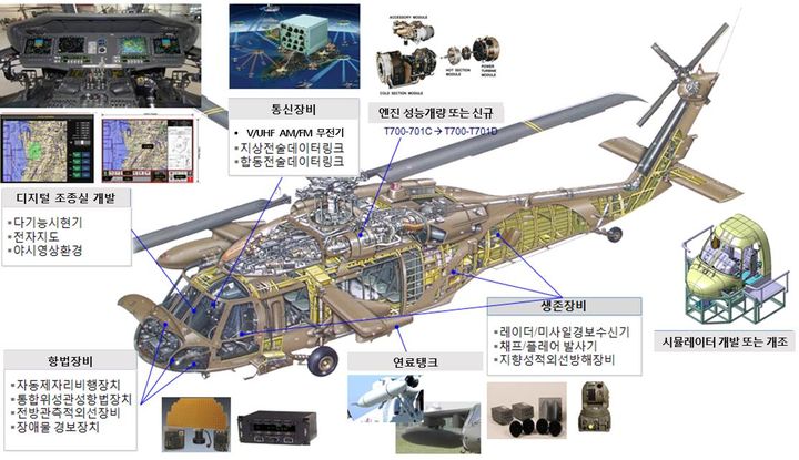 [서울=뉴시스] UH/HH-60 헬기 성능개량 형상. (사진=방위사업청 제공) 2025.09.10. photo@newsis.com *재판매 및 DB 금지
