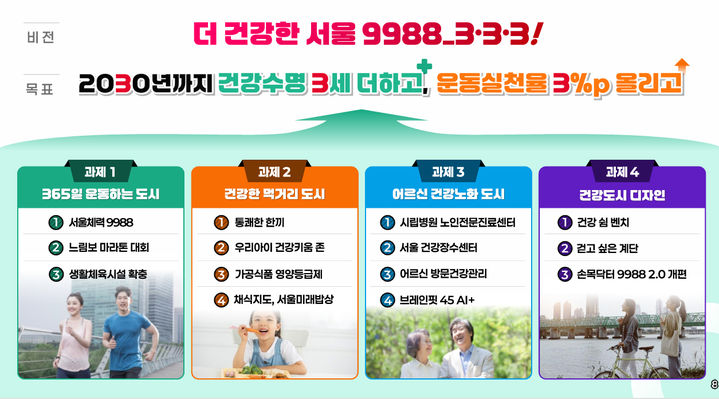 [서울=뉴시스] 건강도시 서울 종합계획. 2025.09.10. (자료=서울시 제공) *재판매 및 DB 금지