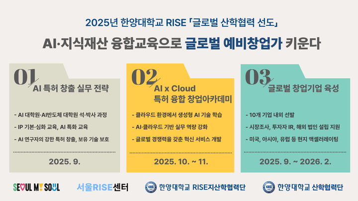 [서울=뉴시스] 한양대 AI·지식재산 융합 교육과 글로벌 예비 창업기업 모집 안내 포스터. (사진=한양대 제공) 2025.09.10. photo@newsis.com *재판매 및 DB 금지