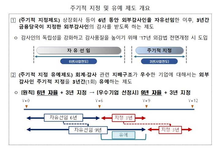 (자료=금융위원회 제공) photo@newsis.com *재판매 및 DB 금지