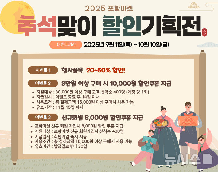 [포항=뉴시스] 송종욱 기자 = 경북 포항시는 민족 최대 명절인 추석을 앞두고 지역 농특산품의 온라인 판매 활성화와 소비 촉진을 위해 11일부터 다음 달 10일까지 30일간 '포항마켓 추석맞이 할인기획전'을 연다. 사진은 ‘포항마켓 추석맞이 할인기획전' 홍보 이미지. (사진=포항시 제공) 2025.09.10. photo@newsis.com
