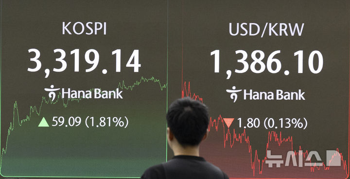 [서울=뉴시스] 김근수 기자 = 코스피가 장중한때 3319.14를 기록한 10일 오후 서울 중구 하나은행 본점 딜링룸 전광판에 지수가 나오고 있다. 2025.09.10. ks@newsis.com
