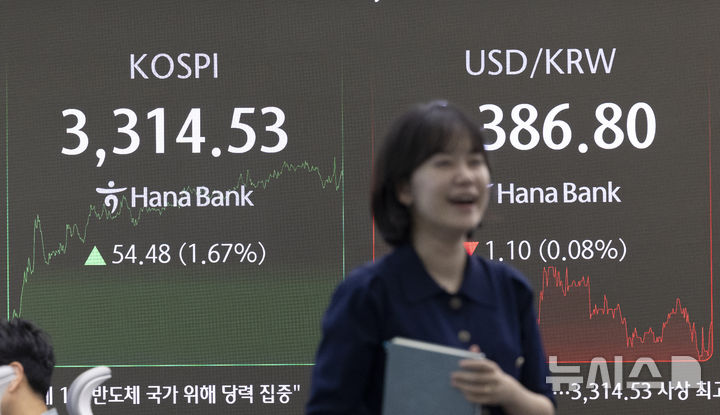[서울=뉴시스] 김근수 기자 = 코스피는 전 거래일(3260.05)보다 54.48포인트(1.67%) 오른 3314.53에 마감한 10일 오후 서울 중구 하나은행 본점 딜링룸 전광판에 지수가 나오고 있다. 코스닥 지수는 전 거래일(824.82)보다 8.18포인트(0.99%) 상승한 833.00에 거래를 마쳤으며,  외환시장에서 원·달러 환율은 전 거래일 주간거래 종가(1387.9)보다 1.3원 내린 1386.6원에 주간 거래를 마무리했다. 2025.09.10. ks@newsis.com