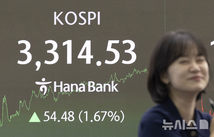 [서울=뉴시스] 김근수 기자 = 코스피는 전 거래일(3260.05)보다 54.48포인트(1.67%) 오른 3314.53에 마감한 지난 10일 오후 서울 중구 하나은행 본점 딜링룸 전광판에 지수가 나오고 있다.   코스닥 지수는 전 거래일(824.82)보다 8.18포인트(0.99%) 상승한 833.00에 거래를 마쳤으며,  외환시장에서 원·달러 환율은 전 거래일 주간거래 종가(1387.9)보다 1.3원 내린 1386.6원에 주간 거래를 마무리했다. 2025.09.10. ks@newsis.com