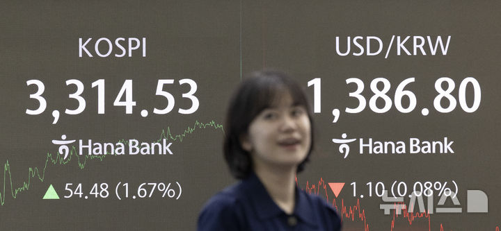 [서울=뉴시스] 김근수 기자 = 코스피는 전 거래일(3260.05)보다 54.48포인트(1.67%) 오른 3314.53에 마감한 10일 오후 서울 중구 하나은행 본점 딜링룸 전광판에 지수가 나오고 있다.   코스닥 지수는 전 거래일(824.82)보다 8.18포인트(0.99%) 상승한 833.00에 거래를 마쳤으며,  외환시장에서 원·달러 환율은 전 거래일 주간거래 종가(1387.9)보다 1.3원 내린 1386.6원에 주간 거래를 마무리했다. 2025.09.10. ks@newsis.com