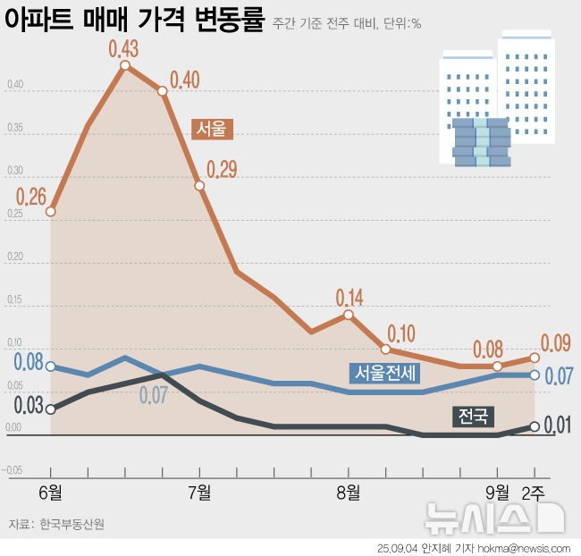 그래픽뉴스