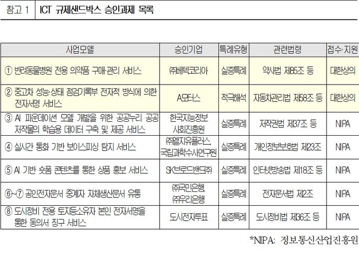 "중고차 기록, 앱으로 간편하게"…상의 '샌드박스' 승인