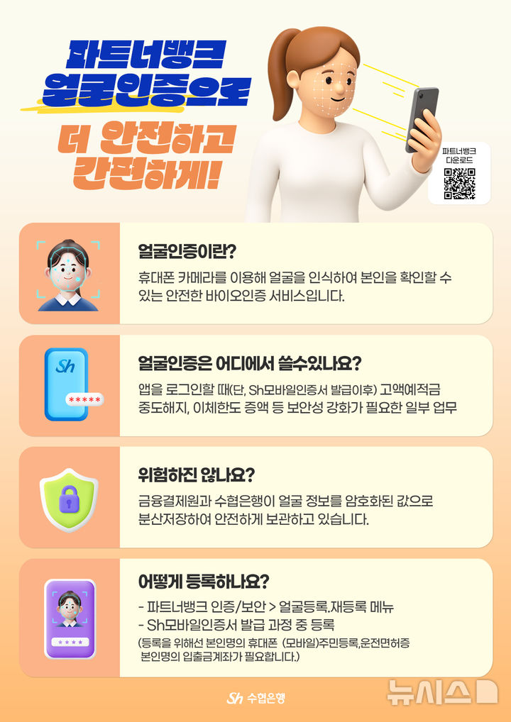 [서울=뉴시스]Sh수협은행은 수협 회원조합 고객을 포함해 모바일뱅킹(파트너뱅크)을 이용하는 모든 고객에 대한 '얼굴 인증' 서비스를 강화했다고 11일 밝혔다. (사진=수협은행 제공). 2025.09.11. photo@newsis.com 