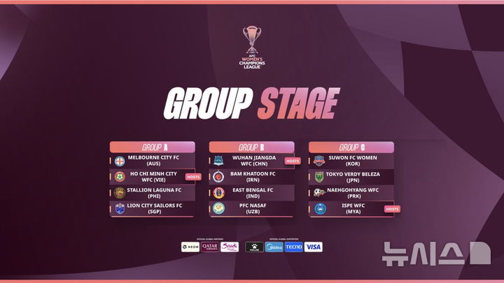 [서울=뉴시스] 2025~2026시즌 아시아축구연맹(AFC) 여자 챔피언스리그(AWCL) 조 추첨 결과 이미지. (사진=AFC 홈페이지 캡처) *재판매 및 DB 금지