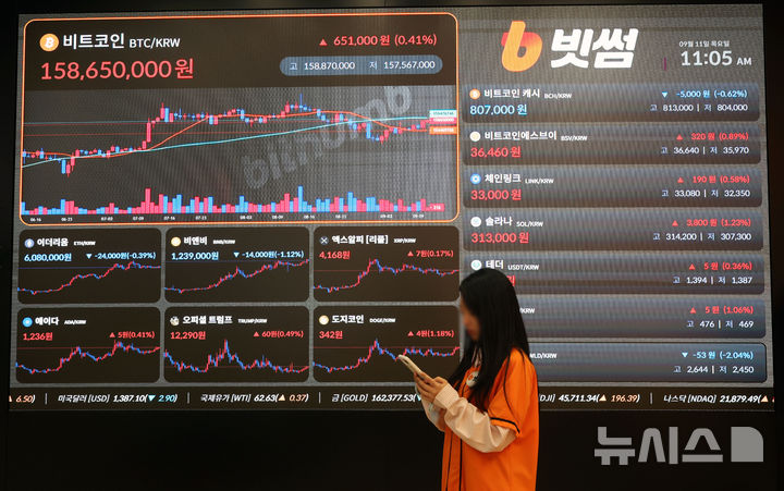 [서울=뉴시스] 홍효식 기자 = 11일 서울 서초구 빗썸 라운지 강남점 전광판에 비트코인 시세가 표시되고 있다. 2025.09.11. yesphoto@newsis.com