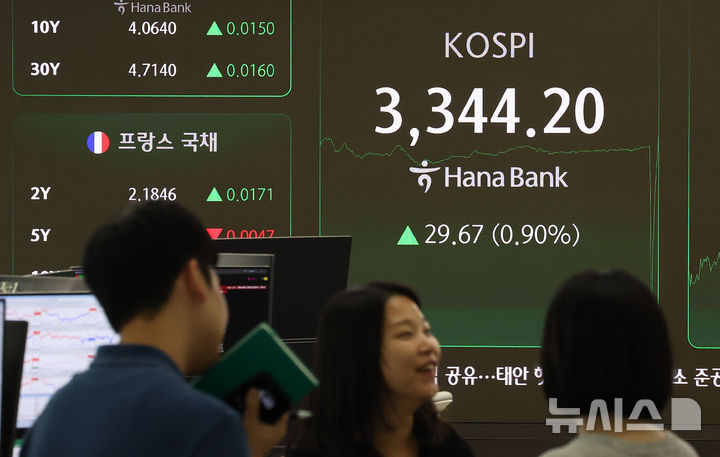 [서울=뉴시스] 김선웅 기자 = 코스피가 전 거래일(3314.53)보다 29.67포인트(0.90%) 오른 3344.20에 거래를 마감한 11일 오후 서울 중구 하나은행 본점 딜링룸에서 딜러들이 업무를 수행하고 있다. 2025.09.11. mangusta@newsis.com