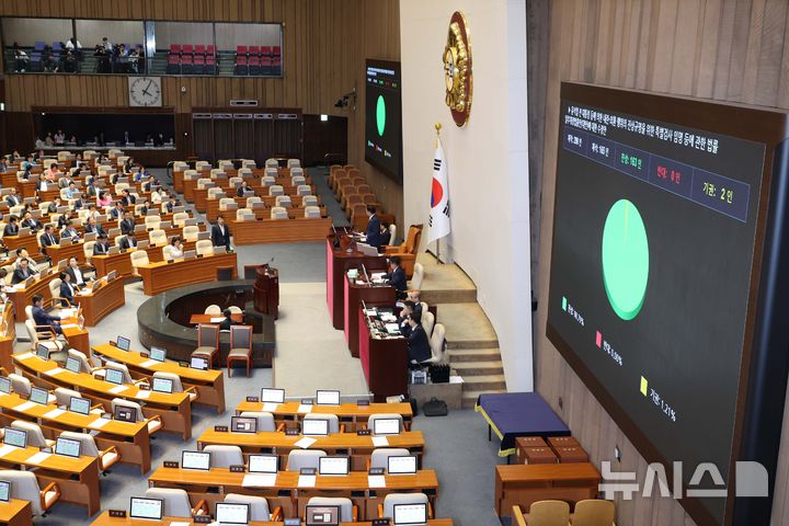 [서울=뉴시스] 조성봉 기자 = 11일 오후 서울 여의도 국회에서 열린 제249회국회(정기회) 제4차 본회의에서  윤석열 전 대통령 등에 의한 내란 외환 행위의 진상규명을 위한 특별검사 임명 등에 관한벌률 일부개정법률안 수정안이 재적298인, 재석 165인, 찬성163인, 기권2인으로 통과되고 있다. 2025.09.11. suncho21@newsis.com