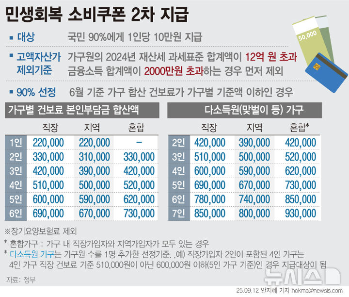그래픽뉴스