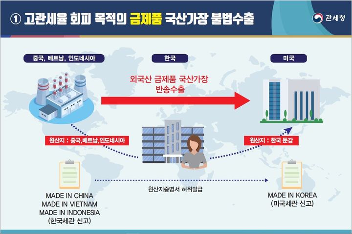 [서울=뉴시스] 금 가공제품 국산둔갑 우회수출 거래도. 2025.09.12. (사진=인천공항본부세관 제공) photo@newsis.com *재판매 및 DB 금지