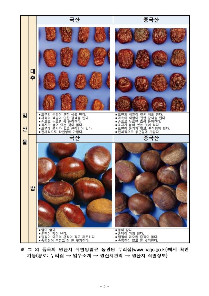 [여수=뉴시스] 추석 제수 식별 방법. (사진=여수농관원 제공) 2025.09.12. photo@newsis.com *재판매 및 DB 금지