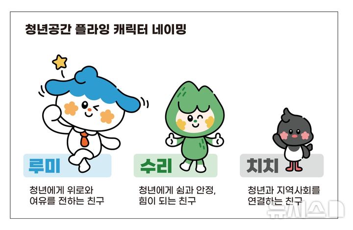 [군포=뉴시스] 공모를 통해 선정된 '청플 캐릭터'. (사진=군포시 제공) 2025.09.12. photo@newsis.com