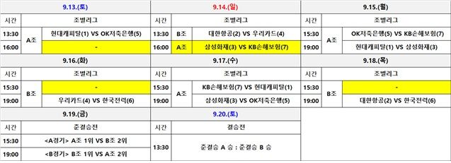 [서울=뉴시스] 변경된 2025 여수·NH농협컵 프로배구대회 남자부 경기 일정. (사진=한국배구연맹 제공) 2025.09.14. *재판매 및 DB 금지